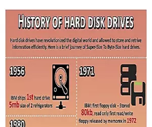 History-of-HDD