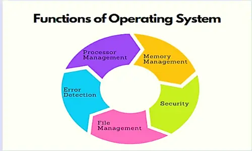 functions-of-OS