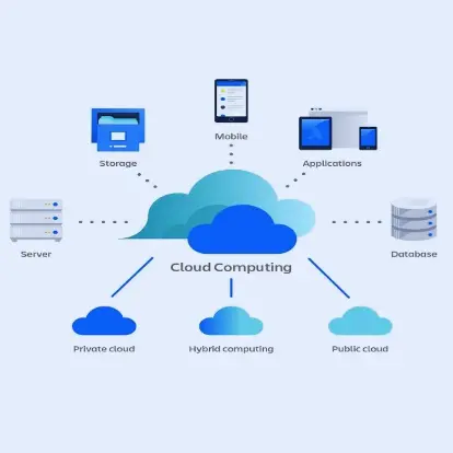 What is Cloud Computing?